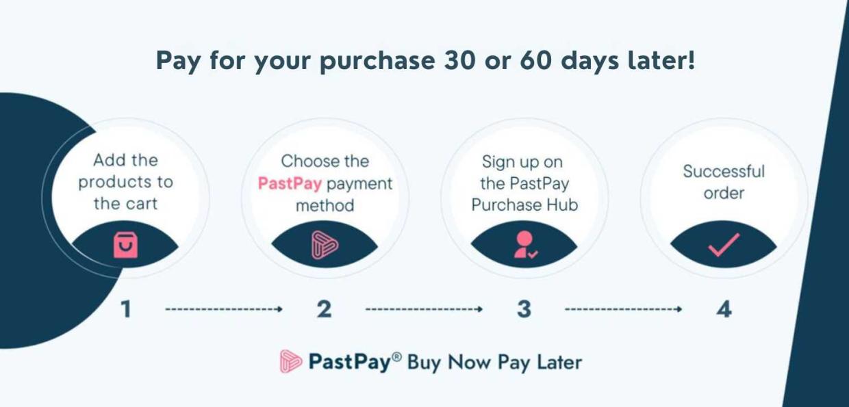 Buy Now Pay Later with Past at AW Artisan Europe